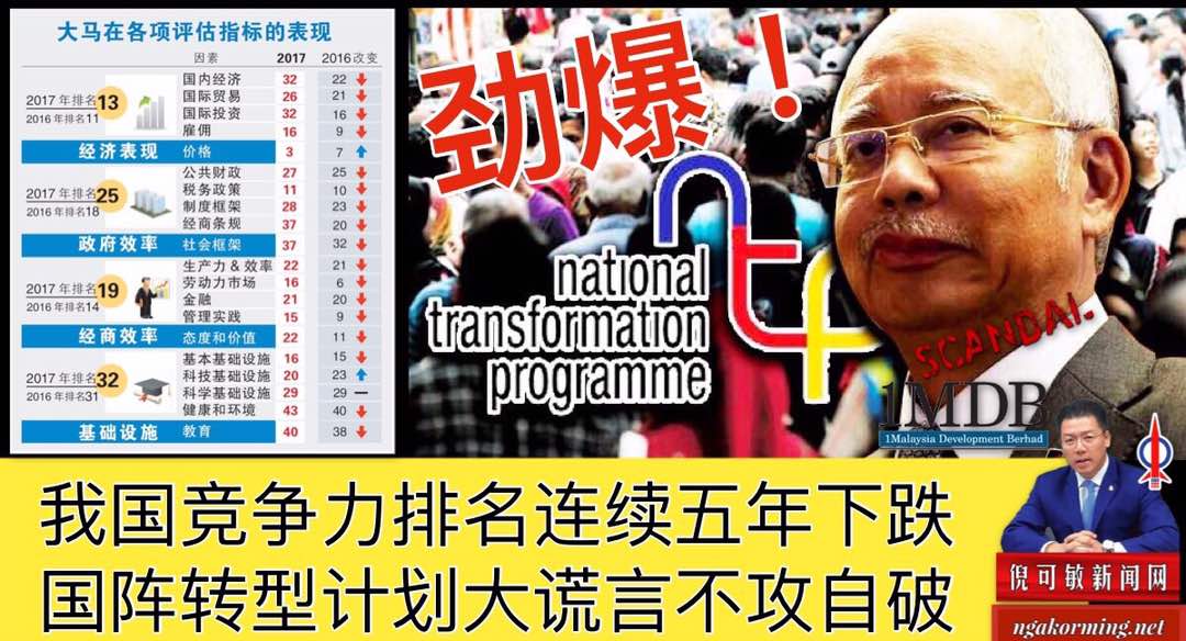 我国竞争力排名连续五年下跌，国阵转型计划大谎言不攻自破。