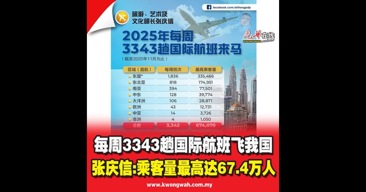 每周3343趟国际航班飞我国 张庆信：乘客量最高达67.4万人