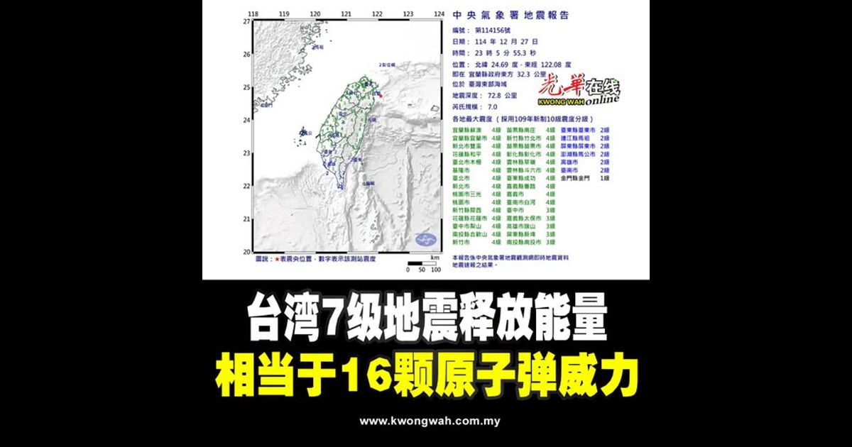 台湾7级地震释放能量 相当于16颗原子弹威力