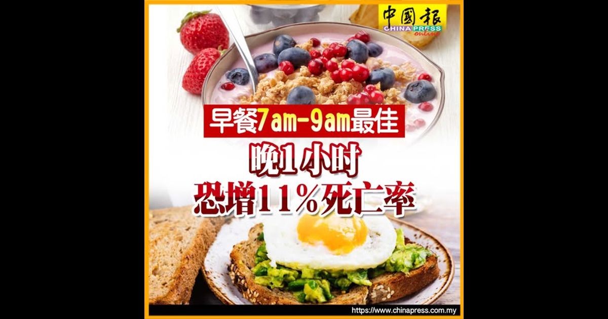 早餐7am-9am最佳 晚1小时恐增11%死亡率
