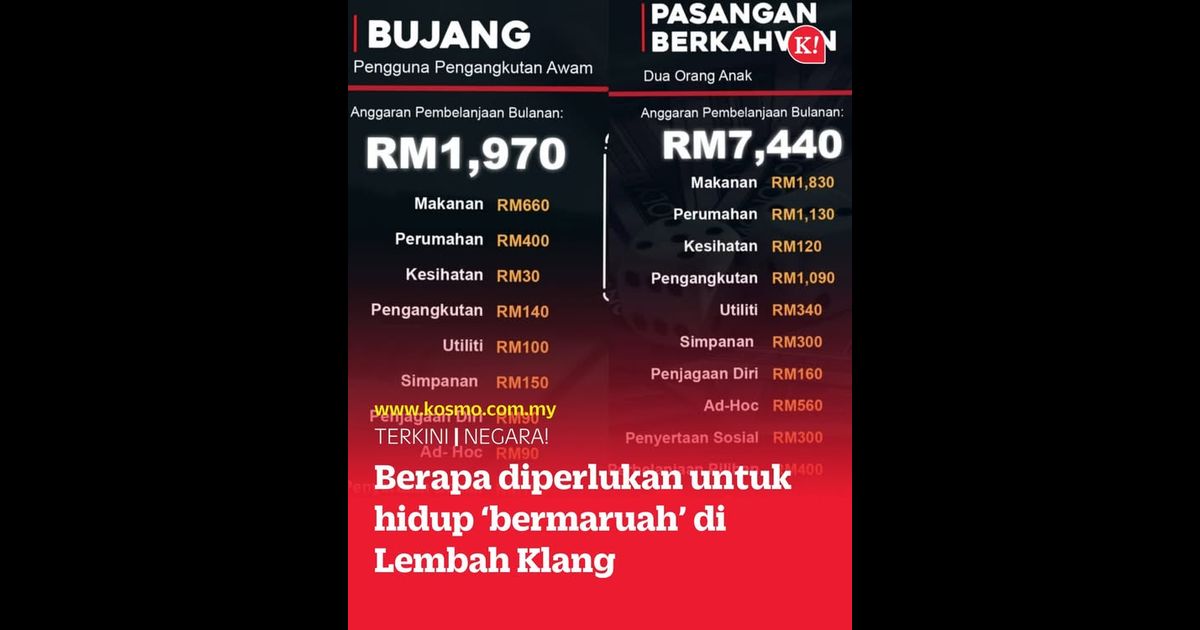 Berapa diperlukan untuk hidup ‘bermaruah’ di Lembah Klang